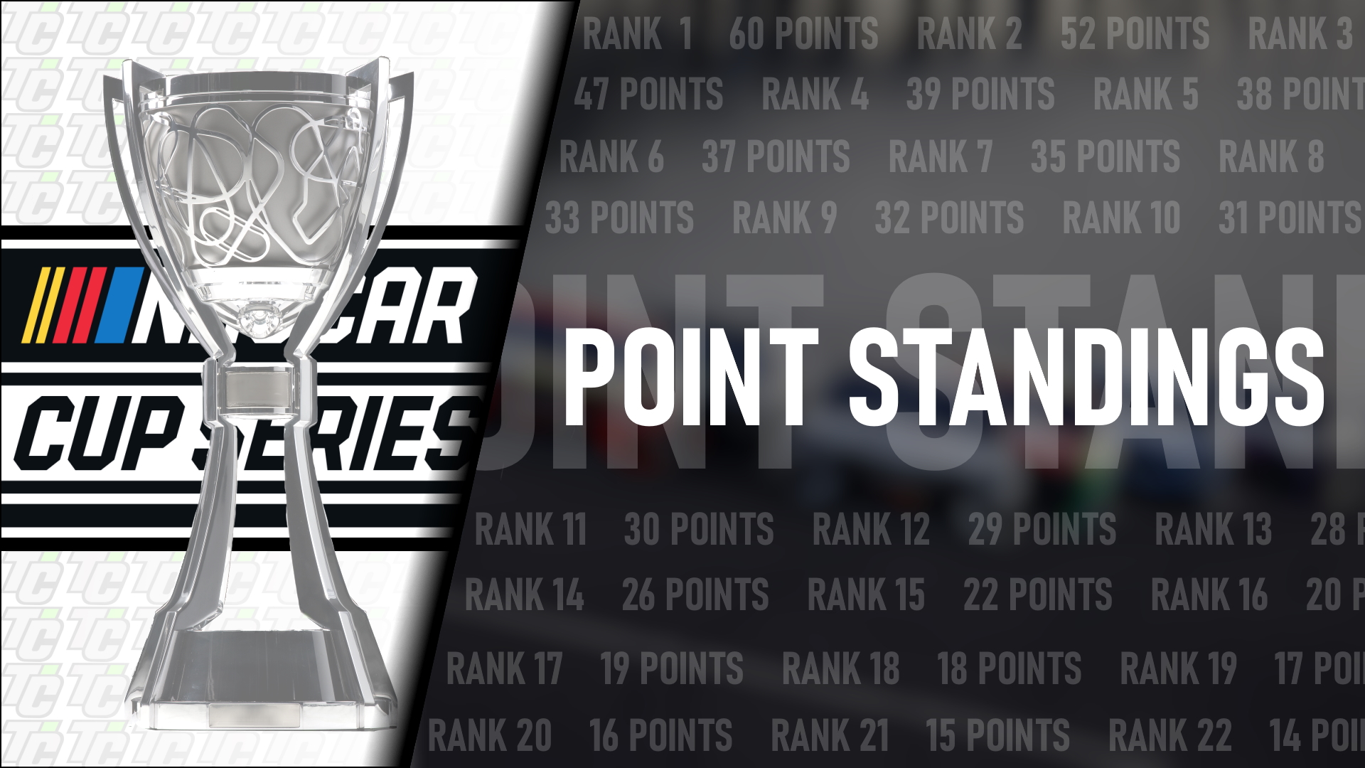 2023 NASCAR Cup Series driver point standings updated