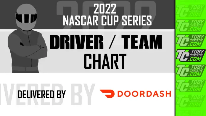 2022 NASCAR Cup Series driver and team chart NASCAR Drivers and teams 2022