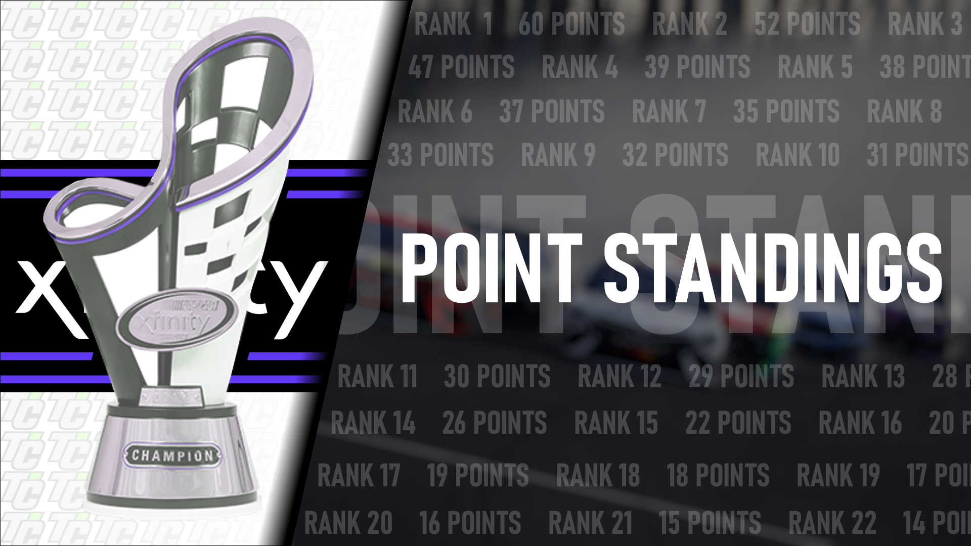 2022 NASCAR Xfinity Series Driver Point Standings