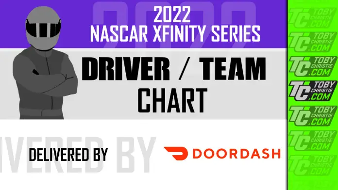 jayski silly season 2022 nascar xfinity series driver team chart