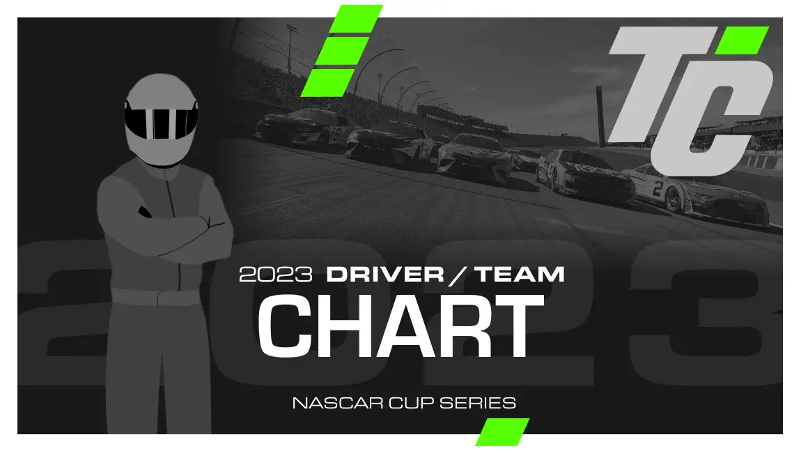 2023 NASCAR Cup Series drivers and teams 2023 NASCAR Cup Series driver and team chart NASCAR silly season 2023