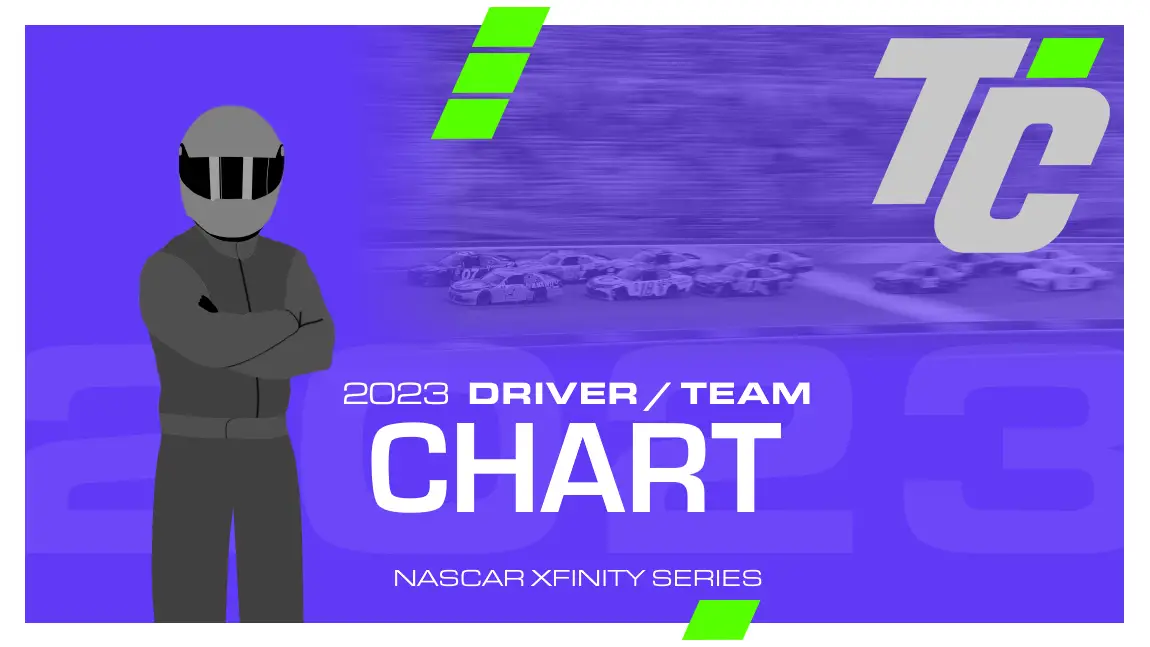 2023 NASCAR Xfinity Series drivers 2023 NASCAR Xfinity Series driver team chart 2023 NASCAR Xfinity Series silly season chart