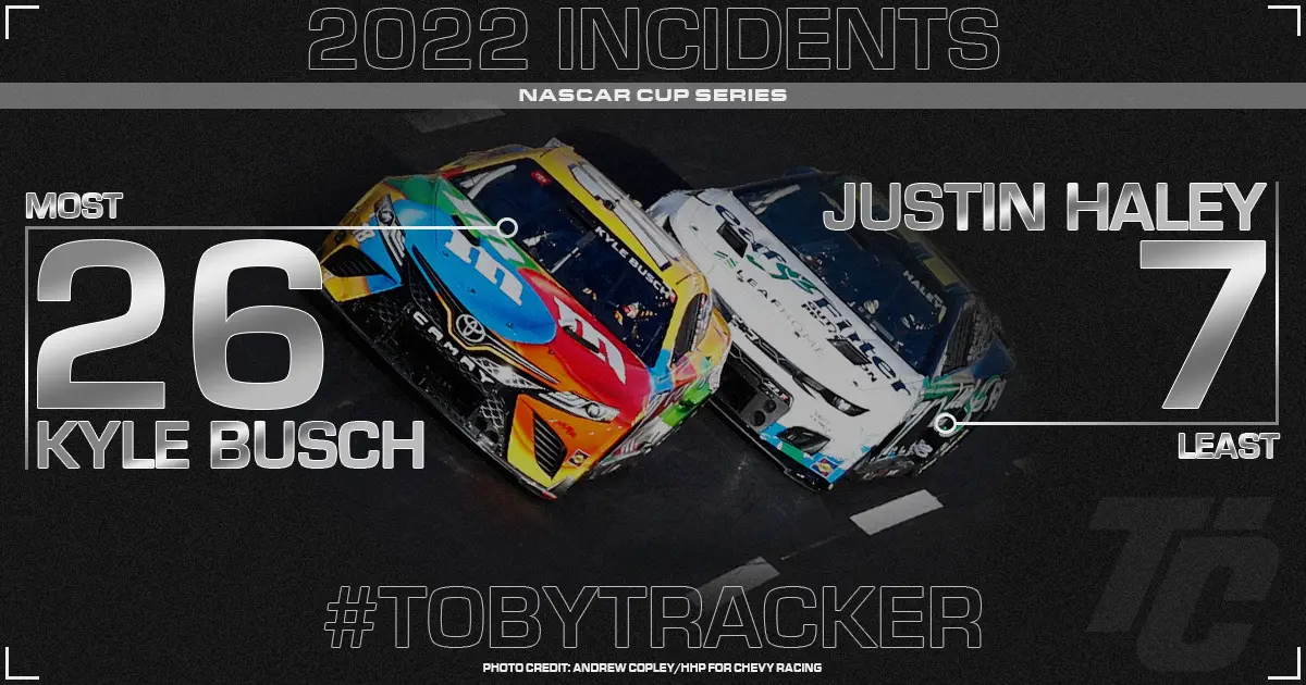 NASCAR incident tracker totals 2022 NASCAR Cup Series