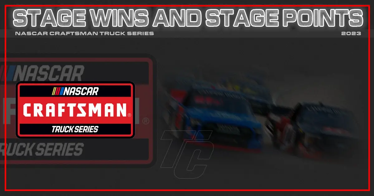 2023 NASCAR Truck Series Stage Wins 2023 NASCAR Truck Series Stage Points Who has won the most stages in NASCAR Truck Series?