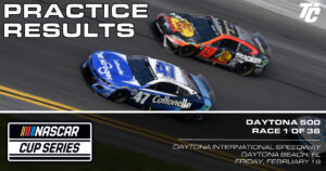 NASCAR Cup Series Daytona 500 practice results