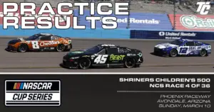 2024 NASCAR Cup Series practice results Phoenix Raceway Shriners Children's 500