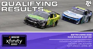 Bet Rivers 200 starting lineup NASCAR Xfinity Series Dover 2024