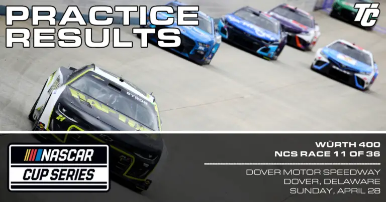 Wurth 400 practice results NASCAR Cup Series Dover Motor Speedway 2024