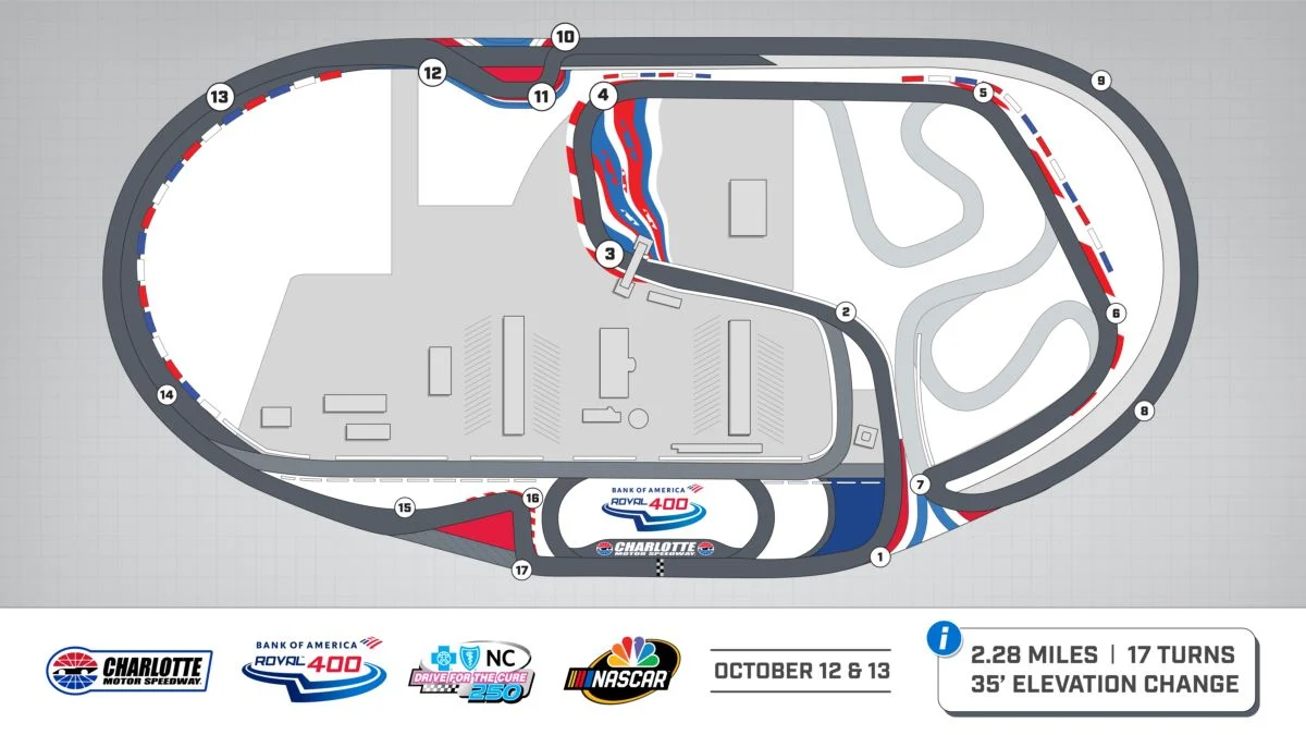 Charlotte Motor Speedway ROVAl redesign 2024 NASCAR Cup Series Bank of America ROVAL 400