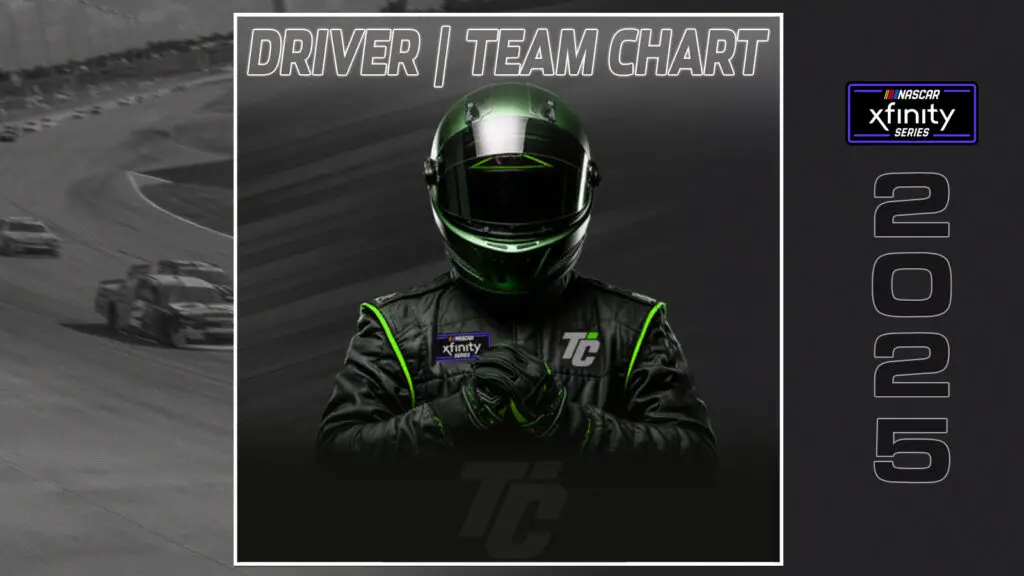 2025 NASCAR Driver/Team Chart NASCAR Xfinity Series