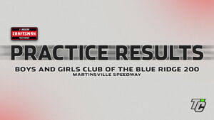 NASCAR Truck practice results martinsville speedway 2025 Boys & Girls Club of the Blue Ridge 200