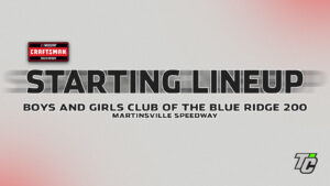 Boys & Girls Club of the Blue Ridge 200 starting lineup NASCAR Truck Series at Martinsville Speedway