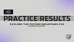 Explore the Pocono Mountains 250 practice results NASCAR Xfinity Series at Pocono Raceway
